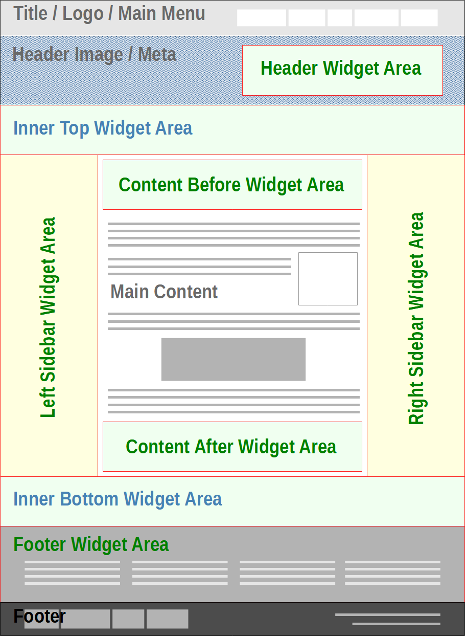 Custom Layout